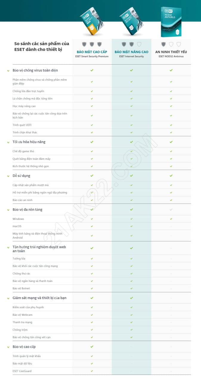 Key ESET HOME Security Premium Giá Rẻ
