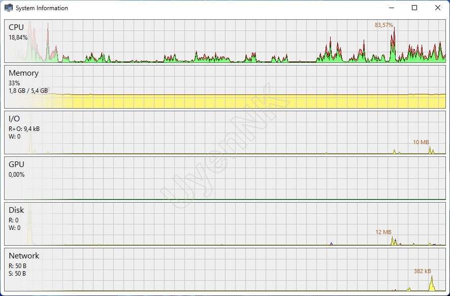 Tải System Informer - Phần Mềm Quản Lý Hệ Thống Windows