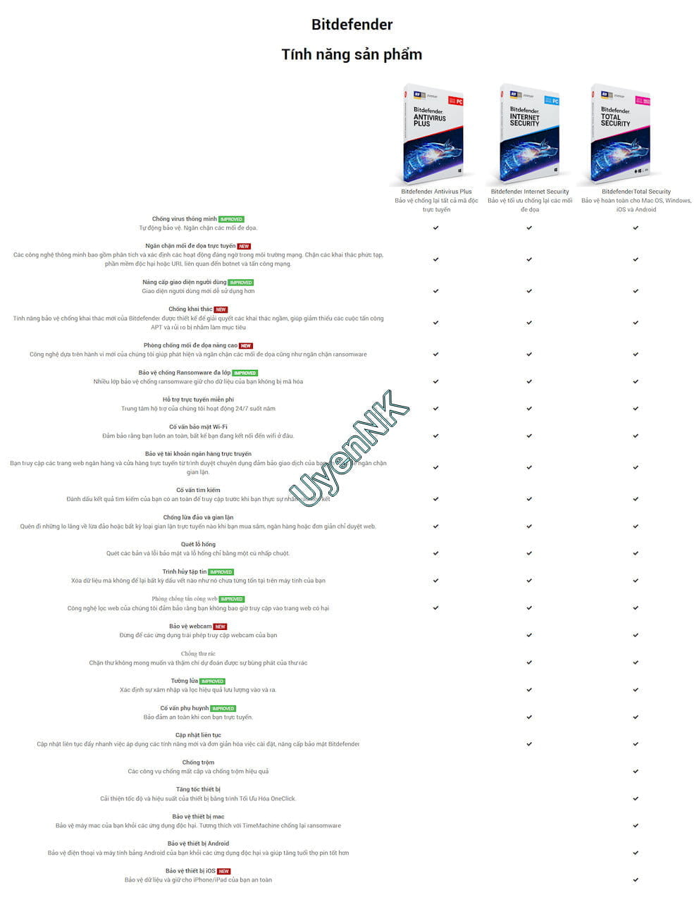 Key Bitdefender Internet Security Giá Rẻ